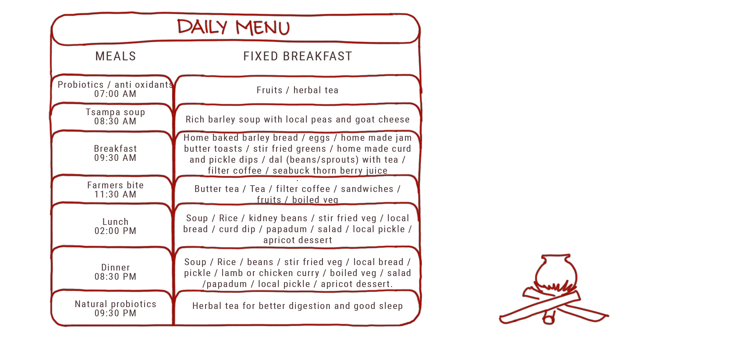 Homestay Food